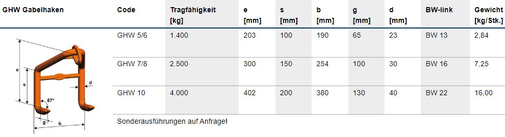 Blechhaken GHW GK10 mit Steg und Ring zum Einhängen